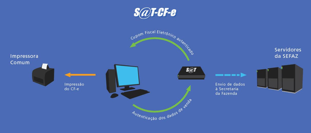 Sat O Que é 2739